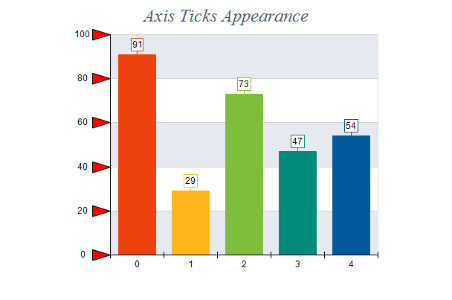Axis Ticks Appearance
